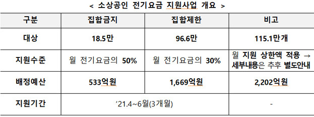 자료: 산업통상자원부