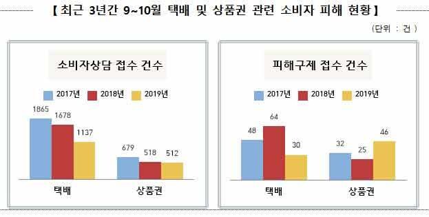 공정거래위원회 제공 ※ 이미지를 누르면 크게 볼 수 있습니다.