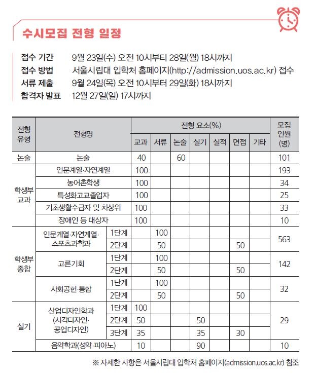 서울시립대학교 2021 수시모집 전형 일정