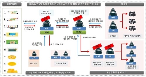 범죄 조직도. 인천경찰청 제공 ※ 이미지를 누르면 크게 볼 수 있습니다.