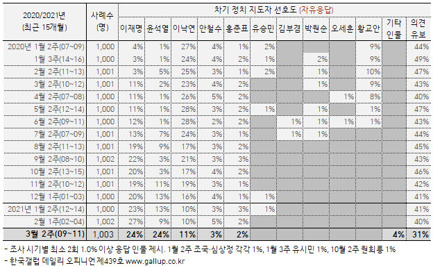  ※ 이미지를 누르면 크게 볼 수 있습니다.