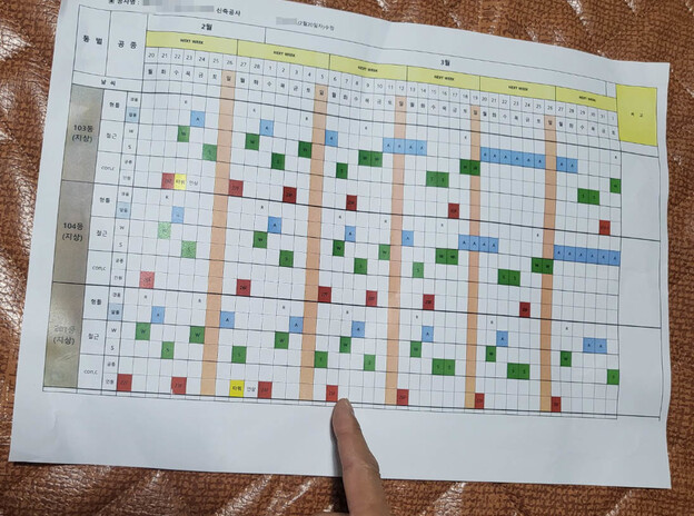 인천 송도의 한 아파트 건설현장 작업계획표. 4~5일에 한 층 공사가 마무리 되어야 하는 일정이다. 장현은 기자 <a href="mailto:mix@hani.co.kr">mix@hani.co.kr</a>