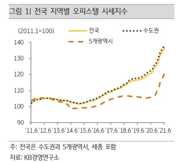 케이비금융지주경영연구소 제공