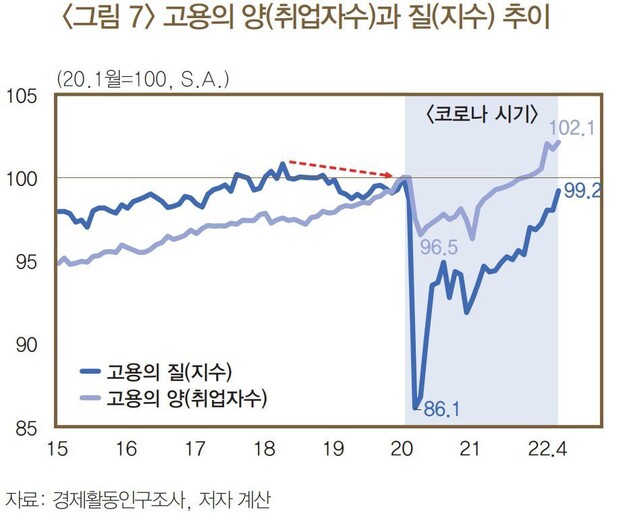 한국은행이 팬데믹 전후로 분석해 발표한 ‘우리나라 고용의 질 평가’ 보고서 ※ 이미지를 누르면 크게 볼 수 있습니다.