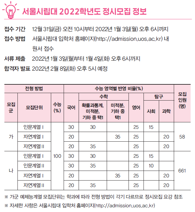 서울시립대 2022학년도 정시모집 정보