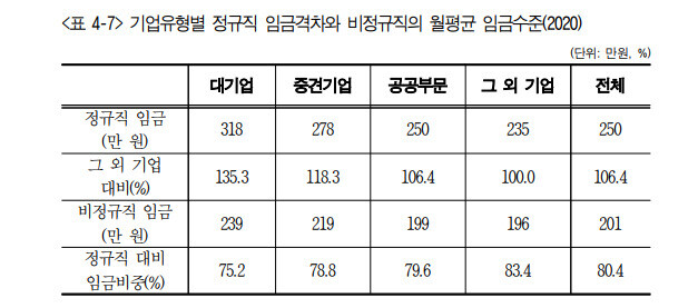 자료: 한국고용정보원