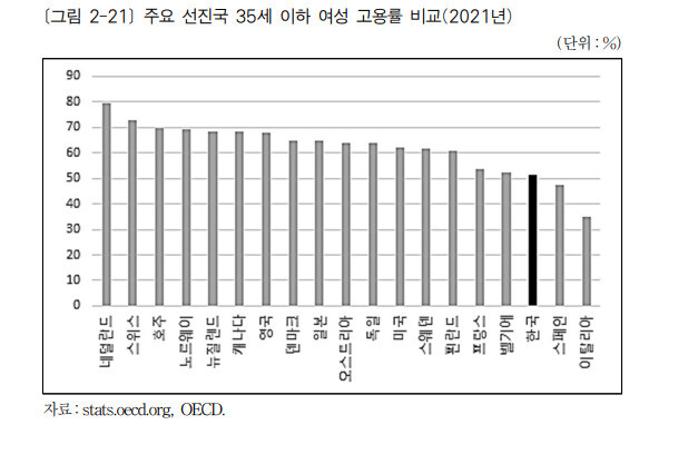 자료: 한국노동연구원 ※ 이미지를 누르면 크게 볼 수 있습니다.