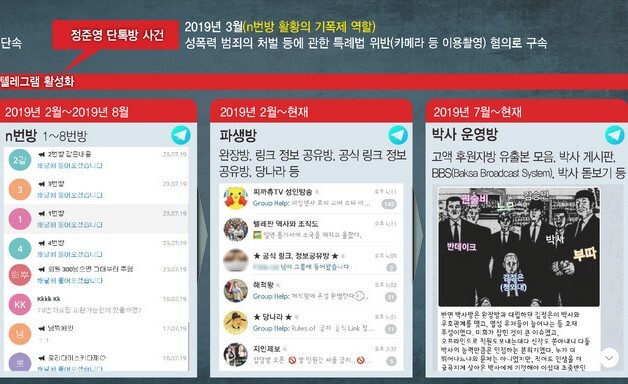 링크 야갤 방 텔레 그램 ❤️❤️커뮤니티 자동.홍보프로그램