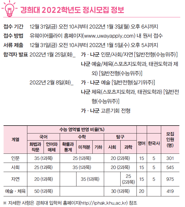 경희대 2022학년도 정시모집 정보