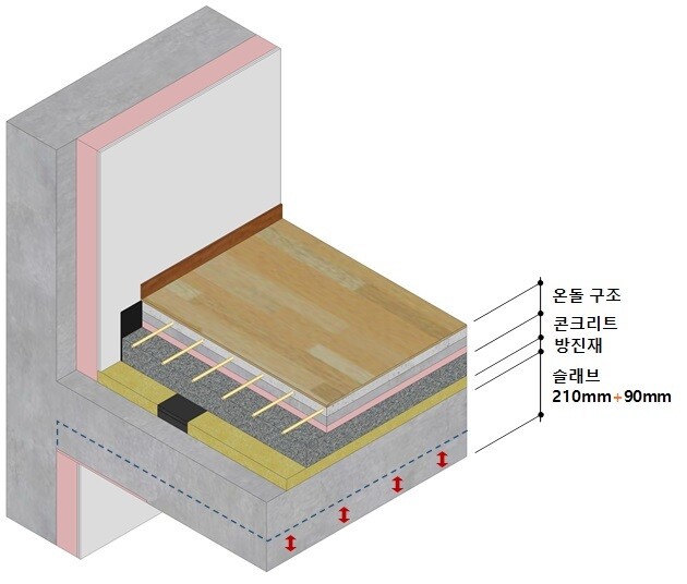 SK에코플랜트 제공