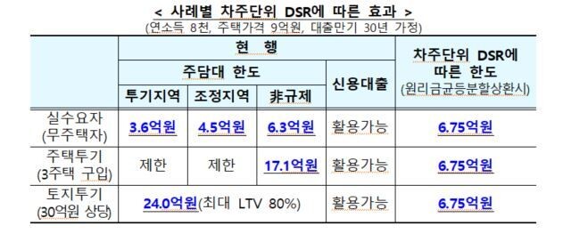 금융위원회의 ‘가계부채 관리방안’