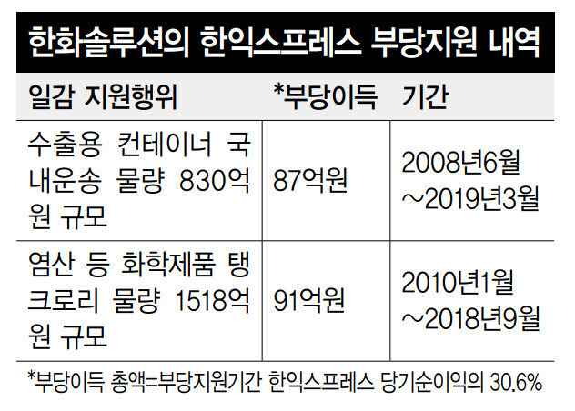 자료: 공정거래위원회 ※ 이미지를 누르면 크게 볼 수 있습니다.