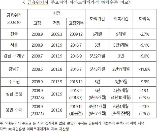 주택산업연구원 제공. ※ 이미지를 누르면 크게 볼 수 있습니다.