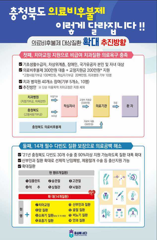 충북 의료비 후불제 안내. 충북도 제공