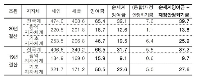 나라살림연구소 제공