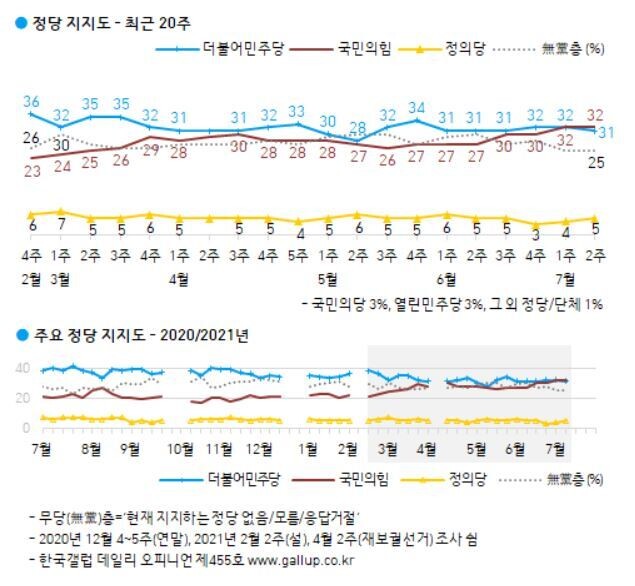 한국갤럽 누리집 갈무리.