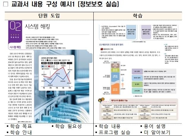 정부 부처가 함께 개발한 교과서가 3월부터 고등학교에 추가 보급된다. 교육부 제공 ※ 이미지를 누르면 크게 볼 수 있습니다.