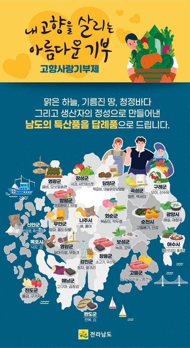 전남도의 답례품 현황. 전남도 제공