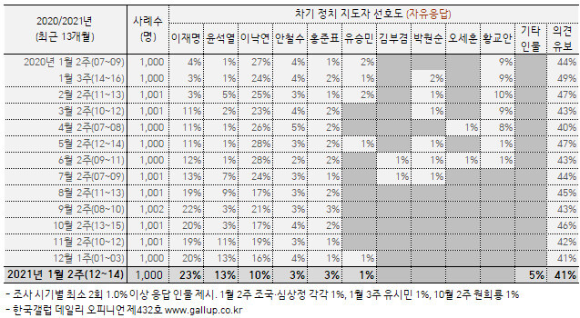  ※ 이미지를 누르면 크게 볼 수 있습니다.