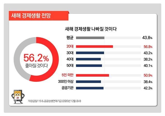 직장갑질119 제공