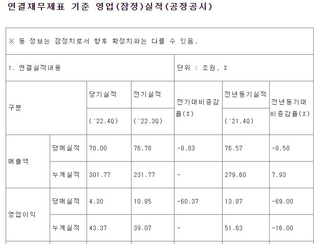 자료:삼성전자