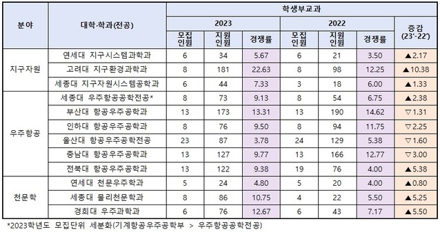 &nbsp; &nbsp; &nbsp; &nbsp; &nbsp; &nbsp; &nbsp; &nbsp; &nbsp; &nbsp; &nbsp; &nbsp; &nbsp; &nbsp; &nbsp; &nbsp; &nbsp; &nbsp; &nbsp; &nbsp; &nbsp; &nbsp; &nbsp; &nbsp; &nbsp; &nbsp; &nbsp; &nbsp; &nbsp; &nbsp; &nbsp; &nbsp; &nbsp; &nbsp; &nbsp; &nbsp; &nbsp; &nbsp; &nbsp; &nbsp; &nbsp; &nbsp; &nbsp; &nbsp; &nbsp; &nbsp; &nbsp; &nbsp; &nbsp; &nbsp; &nbsp; &nbsp; &nbsp; &nbsp; &nbsp; &nbsp; &nbsp; 세종대 학교&nbsp; 제공