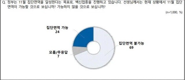 전국지표조사 누리집 갈무리 ※ 이미지를 누르면 크게 볼 수 있습니다.