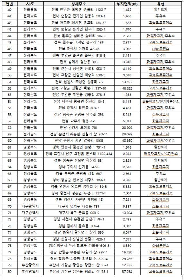 자료:환경부 ※ 이미지를 누르면 크게 볼 수 있습니다.