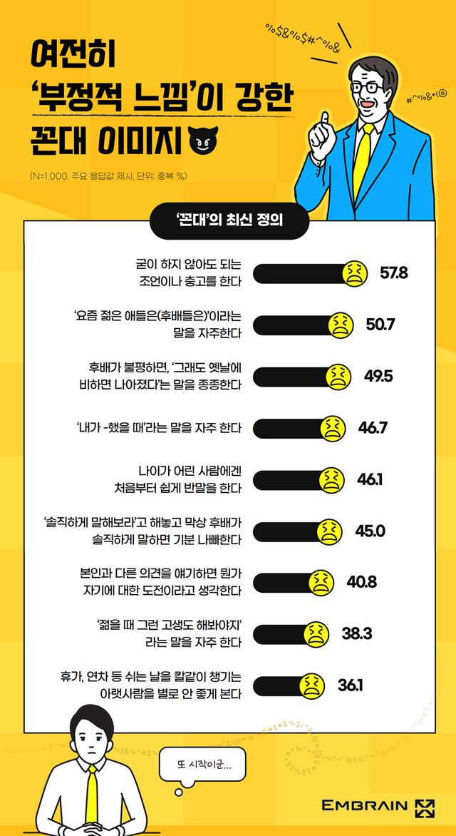 엠브레인 트렌드모니터 누리집 갈무리