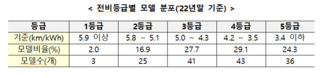 산업통상자원부 제공