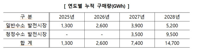 산업통상자원부 제공