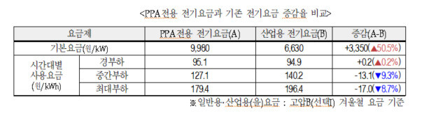 대한상공회의소 제공