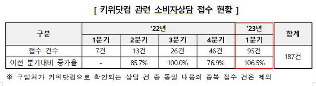 자료: 한국소비자원 ※ 이미지를 누르면 크게 볼 수 있습니다.