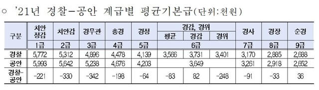 경찰청 제공