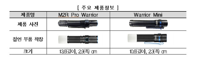 리콜 대상이 된 오라이트 손전등 2종. 한국소비자원