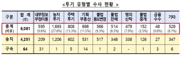 경찰청 국가수사본부