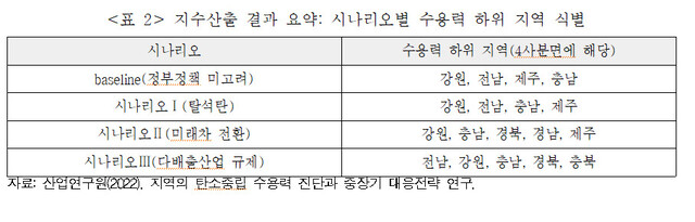  ※ 이미지를 누르면 크게 볼 수 있습니다.