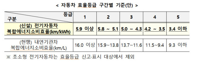 산업통상자원부 제공