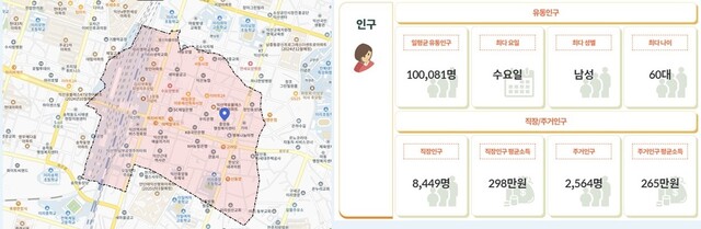 옛도심 익산시 중앙동 약도와 유동인구 등의 수치. 익산시 제공