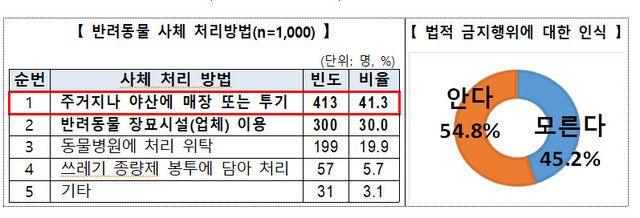 자료: 한국소비자원