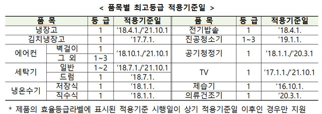 산업통상자원부 제공. ※ 이미지를 누르면 크게 볼 수 있습니다.