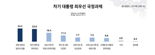 리얼미터 보고서 갈무리