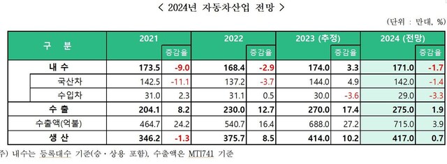 KAMA 제공 ※ 이미지를 누르면 크게 볼 수 있습니다.