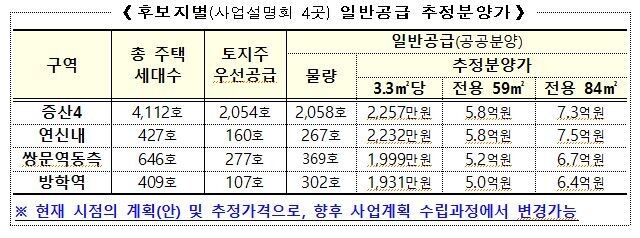 국토교통부 제공