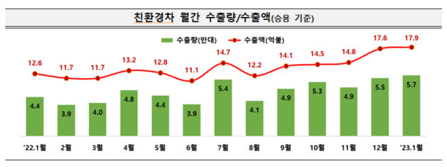 산업통상자원부 제공 ※ 이미지를 누르면 크게 볼 수 있습니다.