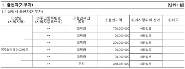 국세청 공익법인결산서류 공시에 적시된 ‘연민복지재단’ 설립시 출연자 명단. ※ 이미지를 누르면 크게 볼 수 있습니다.