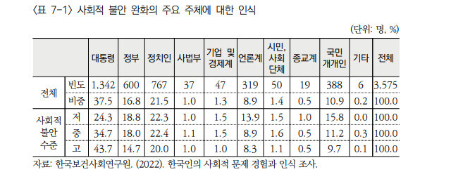 자료: 한국보건사회연구원 이현주 박사팀