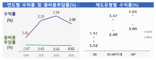 금융감독원 제공 ※ 이미지를 누르면 크게 볼 수 있습니다.