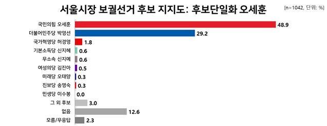 리얼미터 누리집 갈무리