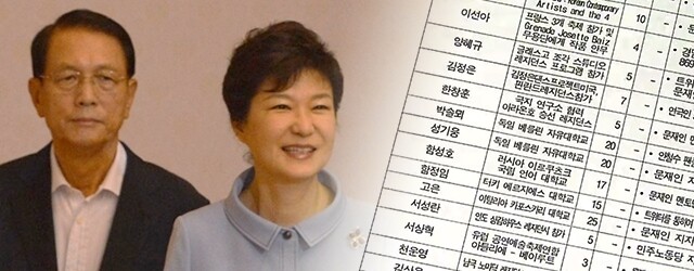 한국 사회 전 분야에 걸쳐 ‘좌파 척결 블랙리스트’를 운용했던 박근혜 전 대통령(오른쪽)과 김기춘 전 비서실장. 한겨레 자료사진